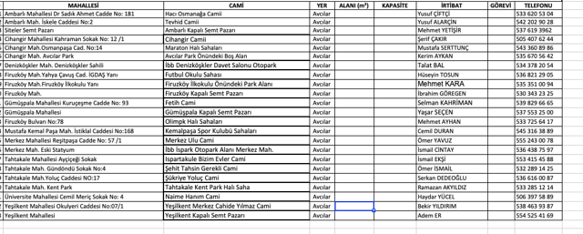 Bugün Avcılar'da cuma namazı kılınacak camiler hangisi? - Resim: 0