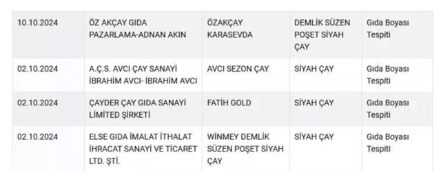 Gıda sahtekarları listesinde çay skandalı: Zehirleme tehlikesi var! - Resim: 0