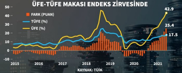 Merkez Bankası'ndan 'enflasyon neden yükseldi? raporu - Resim: 0
