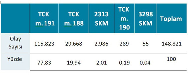 Türkiye uyuşturucuda transit ve hedef ülke!.. Serdar Arseven yazdı - Resim: 0