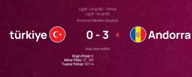 Andorra'yı 4-0 yenen U19 Kadın Milli Takımı hükmen mağlup sayıldı - Resim: 0