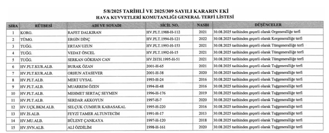 YAŞ kararları Resmi Gazete'de yayımlandı! - Resim: 4