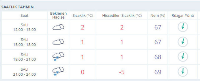 AKOM'dan son dakika açıklama! İstanbullular 18.00'de yeniden kuvvetli kar geliyor - Resim: 0