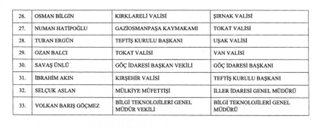Kararname yayımlandı: 9 vali görevden alındı, 20 ilin valisi değişti işte tam liste - Resim: 1