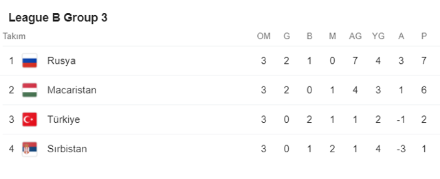 Türkiye ile karşılaşacak Sırbistan'da 7 oyuncu kafileden ayrıldı - Resim: 0