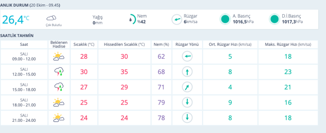 Mersin hava durumu 15 günlük Meteoroloji Genel Müdürlüğü - Resim: 0
