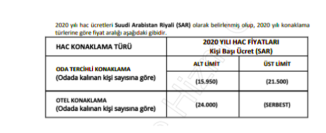 2020 hac ücreti ne kadar olacak Diyanet kişi başı konaklama ücreti - Resim: 0