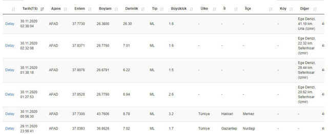 AFAD açıkladı! Hakkari’de 3.2 şiddetinde deprem meydana geldi - Resim: 0