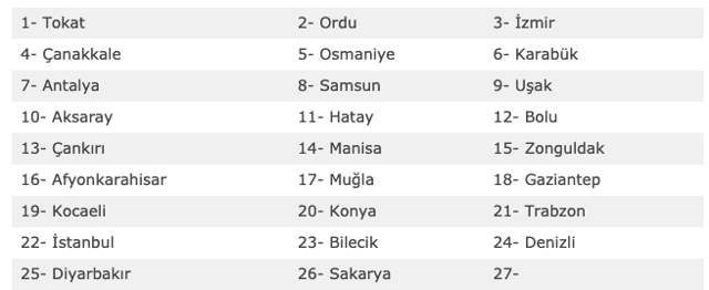 14 Temmuz evde bakım maaşı yeni illerde yattı son liste - Resim: 0