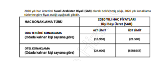 2020 Hac fiyatları Diyanet kaç para oldu konaklama türene göre fiyatlar - Resim: 0