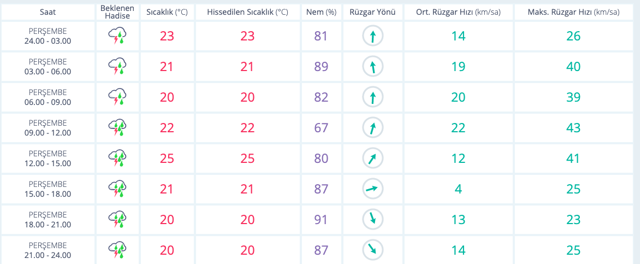 Edirne hava durumu bugün kritik saatler meteoroloji duyurdu - Resim: 0