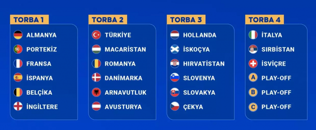 EURO 2024'te A Milli Takım'ın rakipleri belli oluyor! Kura çekimi bugün saat kaçta? - Resim: 0