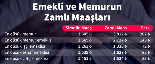 Şube müdürü maaşları 2020 derecesine göre yeni zam geldi - Resim: 0