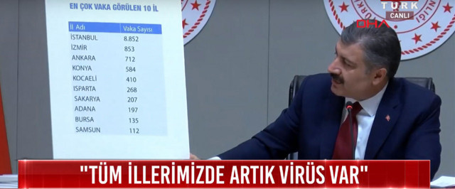 Tüm illerin koronavirüs vaka sayısı açıklandı! İstanbul'un sayısı inanılmaz - Resim: 1