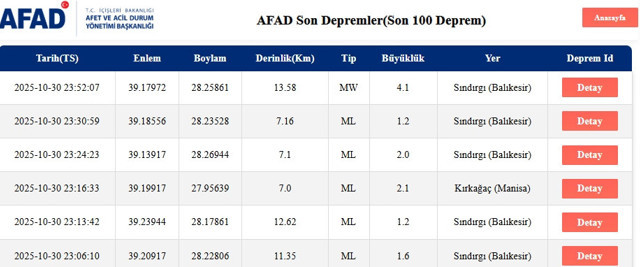 Balıkesir beşik gibi! Bir deprem daha... - Resim: 0