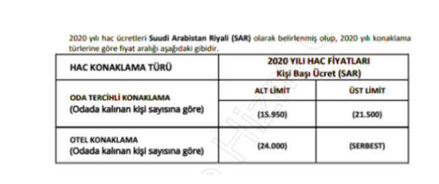 2020 hac fiyatları otel konaklama kişi başı ne kadar? - Resim: 0