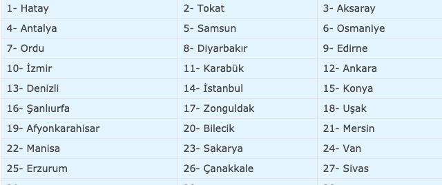 15 Nisan evde bakım maaşı 27 ilde yatta TC ile maaş sorgulama - Resim: 0