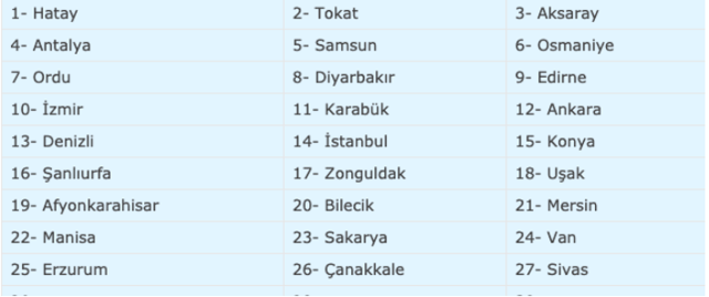 16 Nisan evde bakım maaşı yatan yeni iller listesi - Resim: 0