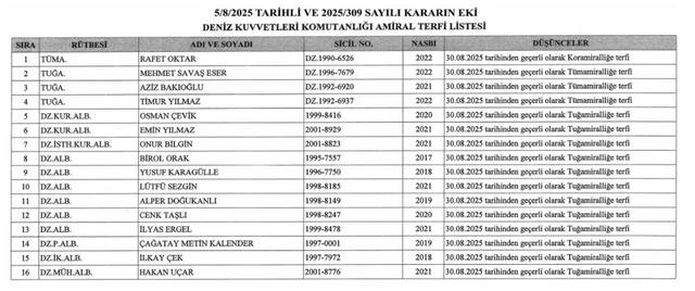 YAŞ kararları Resmi Gazete'de yayımlandı! - Resim: 3