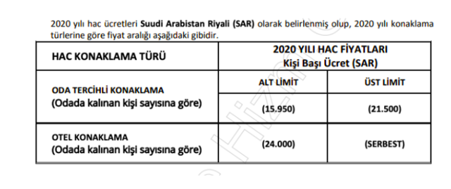 Hac fiyatları kaç para Diyanet 2020 kişi başı alt limit ücreti - Resim: 0