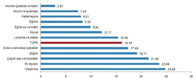 Son dakika Mart ayı enflasyon rakamları açıklandı - Resim: 2