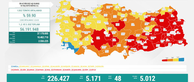 Türkiye 8 Temmuz 2021 koronavirüs vaka ve ölü sayısı! Sağlık Bakanlığı Covid-19 tablosu - Resim: 0