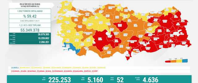 Türkiye 8 Temmuz 2021 koronavirüs vaka ve ölü sayısı! Sağlık Bakanlığı Covid-19 tablosu - Resim: 1