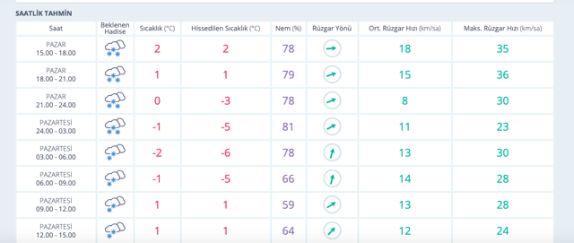 Rize'de okullar tatil mi 10 Şubat Ordu Valiliği kar tatili açıklaması - Resim: 0