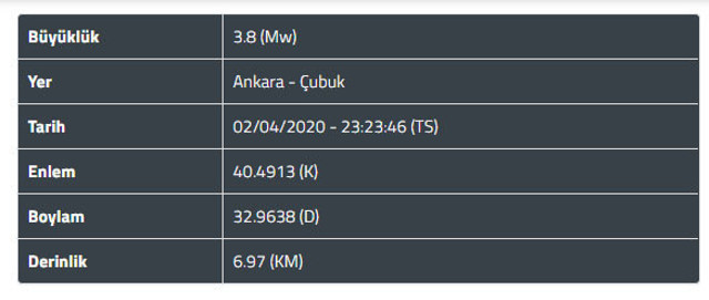 Ankara depremle sarsıldı! Son depremler - Resim: 0