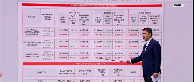Bakan Kurum canlı yayında açıkladı: Toki konut projesine kaç kişi başvuru yaptı, konut teslim tarihi ne zaman? - Resim: 3