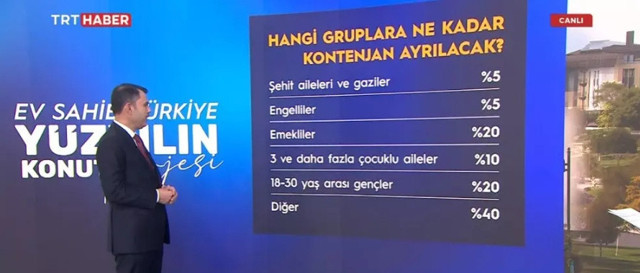 Bakan Kurum 500 bin sosyal konut projesinin ayrıntılarını açıkladı - Resim: 0