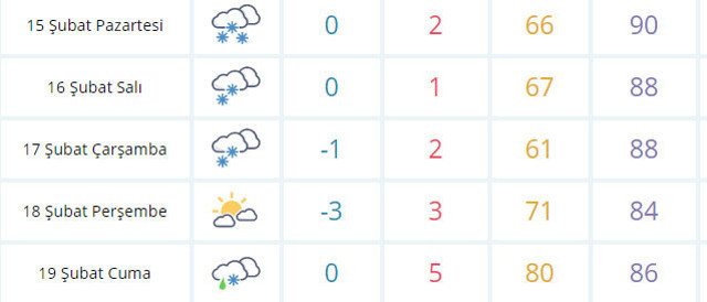 Meteoroloji'den İstanbul'a kar uyarısı - Resim: 0