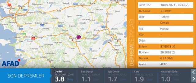 Denizli'de 3.8 büyüklüğünde deprem! AFAD'dan açıklama geldi - Resim: 0