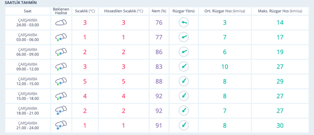 Tokat haritalı hava durumu kar başladı akşama dikkat - Resim: 0
