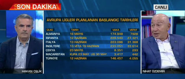 Liglerin başlaması ertelenecek mi? Nihat Özdemir yeni tarih verdi - Resim: 1