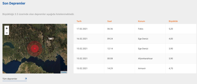 Yunanistan 5.2 şiddetinde depremle sallandı - Resim: 1