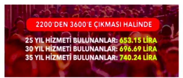 3600 ek gösterge kimleri kapsayacak Meclis'e geldi mi? - Resim: 0