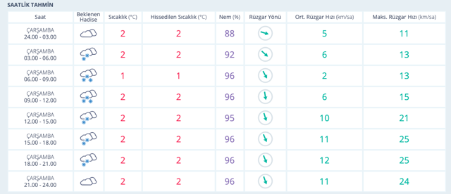 Eskişehir hava durumu kar başladı kaç gün sürecek - Resim: 0