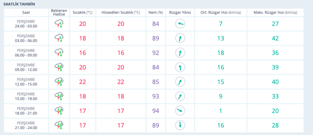 Kırklareli hava durumu saatlik tahmin korkuttu sağanak başladı - Resim: 0