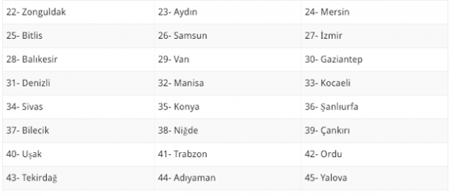 18 Şubat evde bakım maaşı yatan yeni iller güncel listesi - Resim: 1
