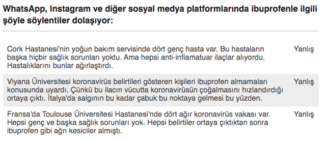 Koronavirüs için parasetamol ilaçları alın! İbuprofen ilaçların yan etkisi var - Resim: 0