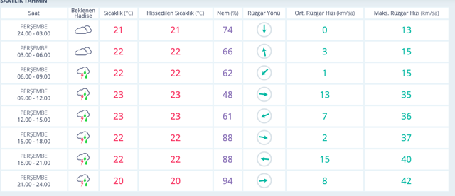 Kocaeli hava durumu haritalı 5 günlük meteoroloji tahmini - Resim: 0