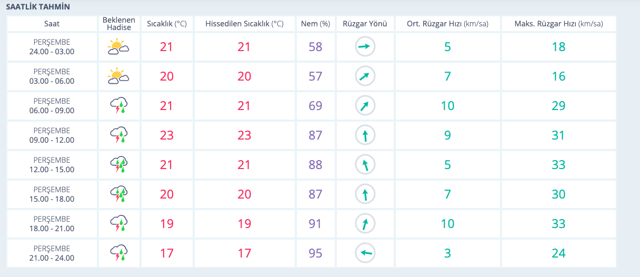 Balıkesir saatlik hava durumu tahmini meteoroloji son raporu - Resim: 0