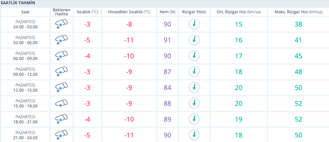 Kütahya hava durumu 15 günlük MGM haritalı tahmin - Resim: 0