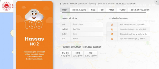 İzmir'e kara duman çöktü! Hava kirliliği alarm veriyor; nefes almak zorlaştı - Resim: 0