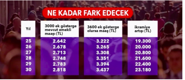 3600 ek gösterge son durum ne kimleri kapsayacak güzel haber geldi - Resim: 1