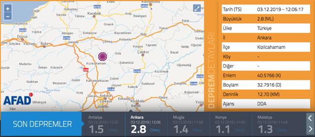 Son deprem Ankara Kızılcahamam'da oldu şiddeti kaç? - Resim: 0