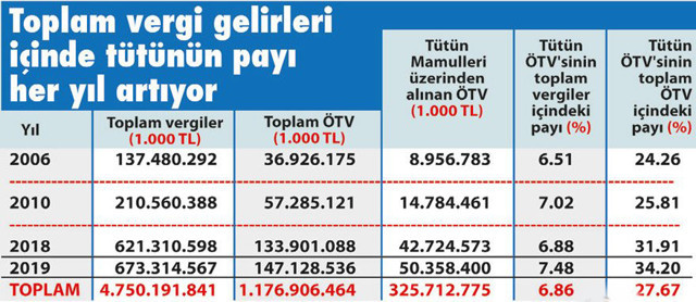 Sigaraya zam geldi! Bir paket sigaranın 17 dalı vergi en ucuz sigara kaç lira oldu - Resim: 0
