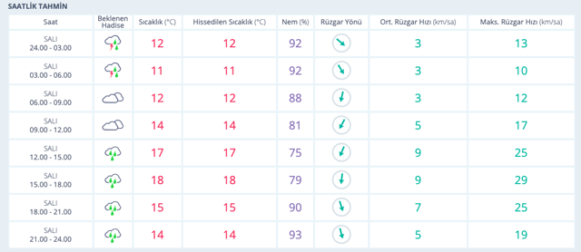 Bilecik haritalı 5 günlük hava durumu raporu kritik saat - Resim: 0