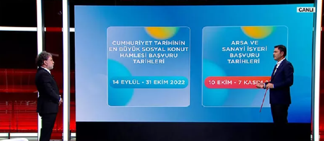 Bakan Kurum canlı yayında açıkladı: Toki konut projesine kaç kişi başvuru yaptı, konut teslim tarihi ne zaman? - Resim: 1